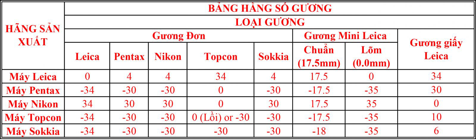 bảng hằng số gương các loại