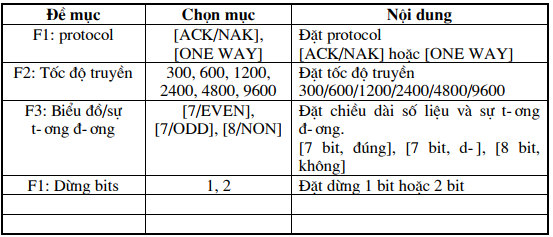 các đề mục tham số
