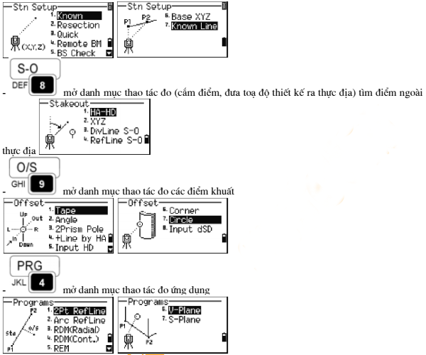 chức năng các phím cứng