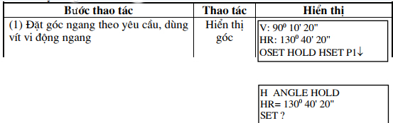 đặt bằng cách giữ góc