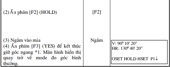đặt bằng cách giữ góc