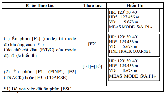 đo chính xác topcon 255n