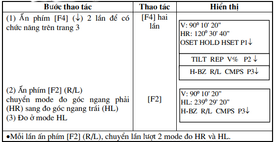 do góc ngang phải trái