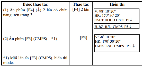 góc đứng hiển thị