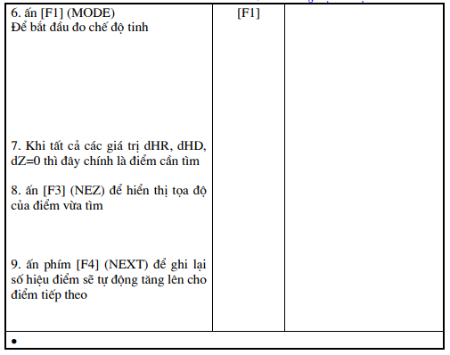 gọi lại điểm từ bộ nhớ trong