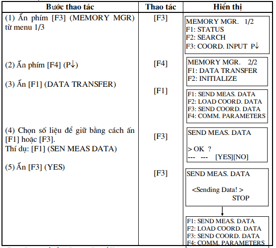 gửi số liệu