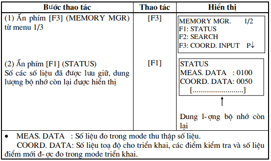hiển thị trạng thái bộ nhớ nội