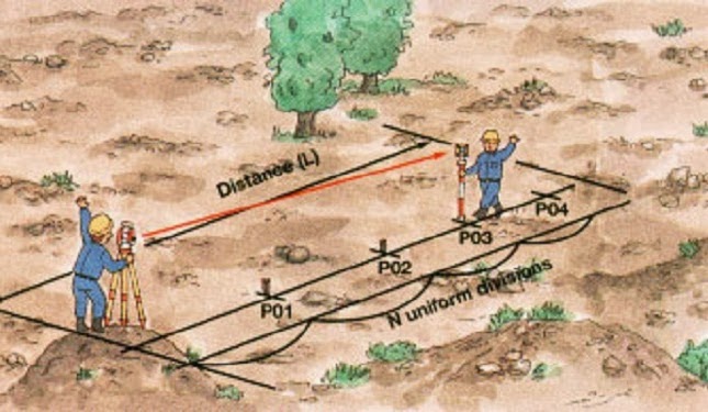 hỗ trợ khi cho thuê máy toàn đạc điện tử qua sử dụng ở bình dương