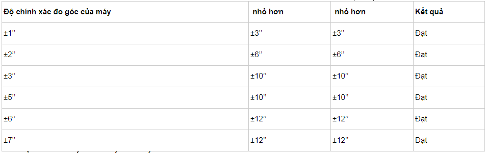 kiểm tra bọt thủy điện tử máy toàn đạc cũ