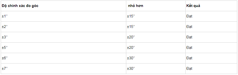 kiểm tra sai số chỉ tiêu của bàn độ đứng