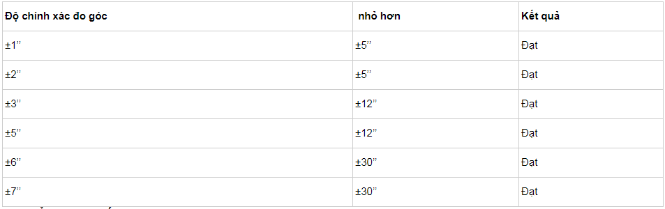 kiểm tra sai số trục ngắm của ống kính