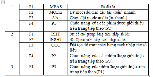 mode đo tọa độ