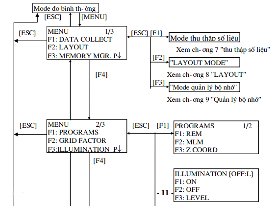 chế độ mode menu
