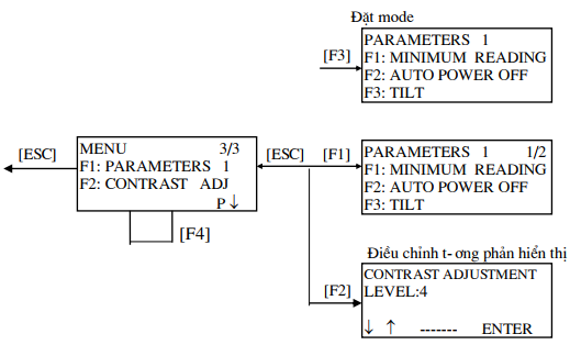 chế độ mode menu