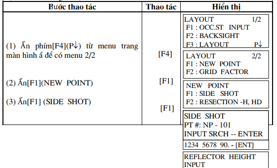 phương pháp bắn tuyến