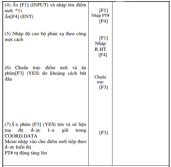 phương pháp bắn tuyến