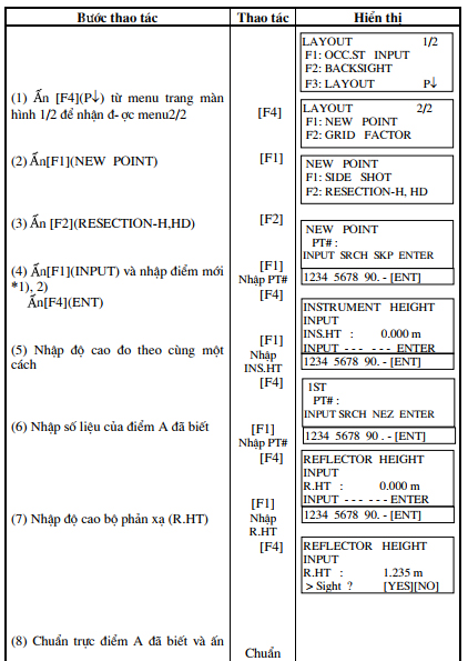 phương pháp cắt bỏ