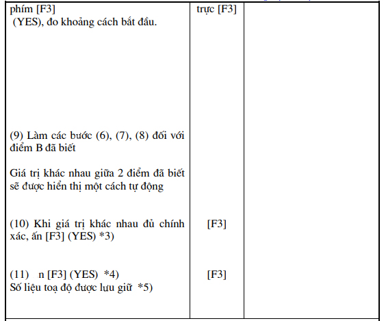 phương pháp cắt bỏ
