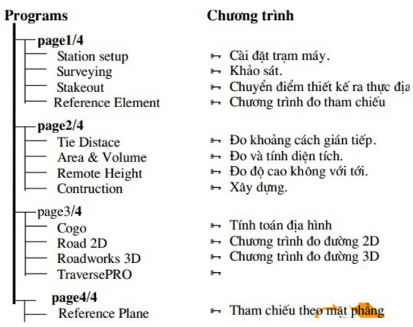 sử dụng cây thư mục