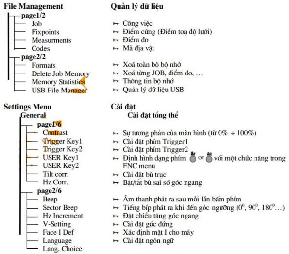 sử dụng cây thư mục