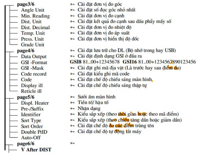 sử dụng cây thư mục