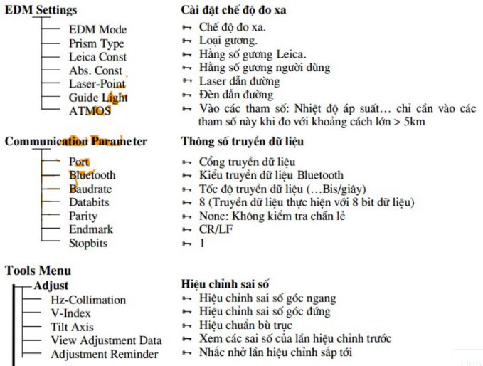sử dụng cây thư mục