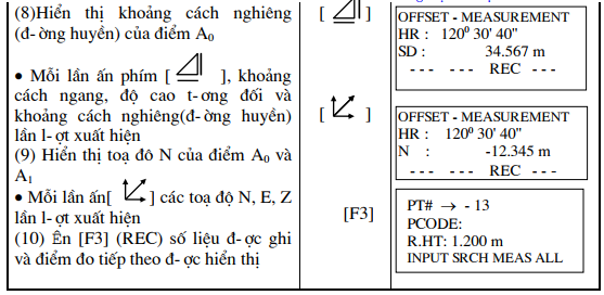 thu thập số liệu