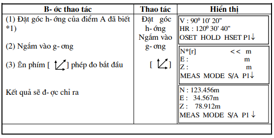 thực hiện đo tọa độ
