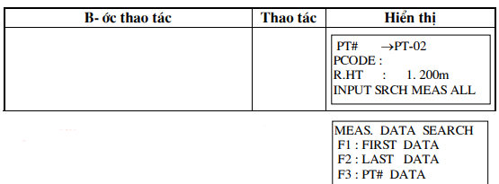 tìm số liệu đã được ghi