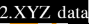 xyz data